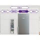 ΨΥΓΕΙΟΚΑΤΑΨΥΚΤΗΣ ΕΛΕΥΘΕΡΟΣ BOSCH KGN49XIEA (203x70 / E / INOX ANTIFINGER / FNF / ΟΘΟΝΗ)